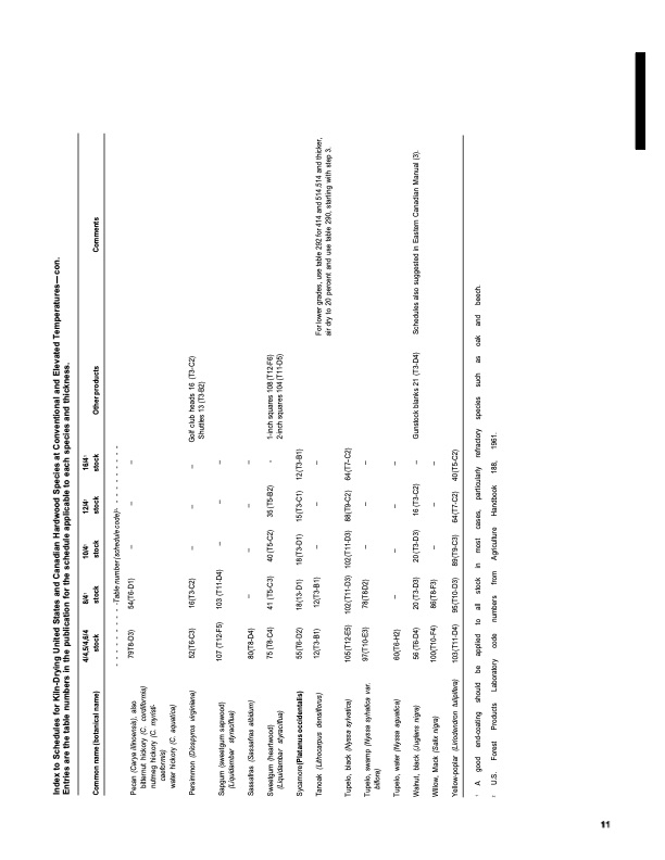 dry-kiln-schedules-commercial-woods-temperate-and-tropical-015