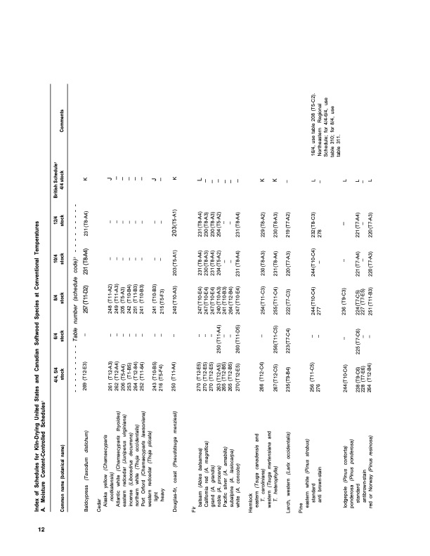 dry-kiln-schedules-commercial-woods-temperate-and-tropical-016