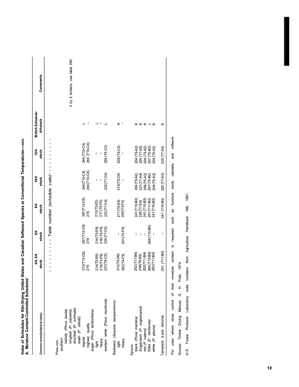 dry-kiln-schedules-commercial-woods-temperate-and-tropical-017