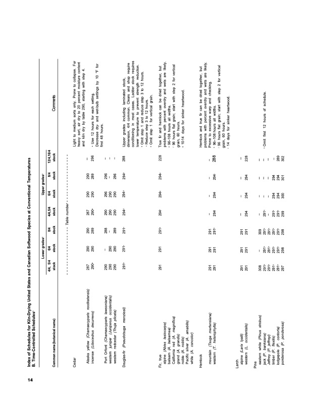 dry-kiln-schedules-commercial-woods-temperate-and-tropical-018