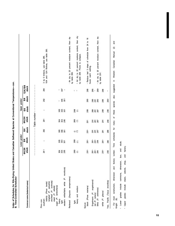 dry-kiln-schedules-commercial-woods-temperate-and-tropical-019
