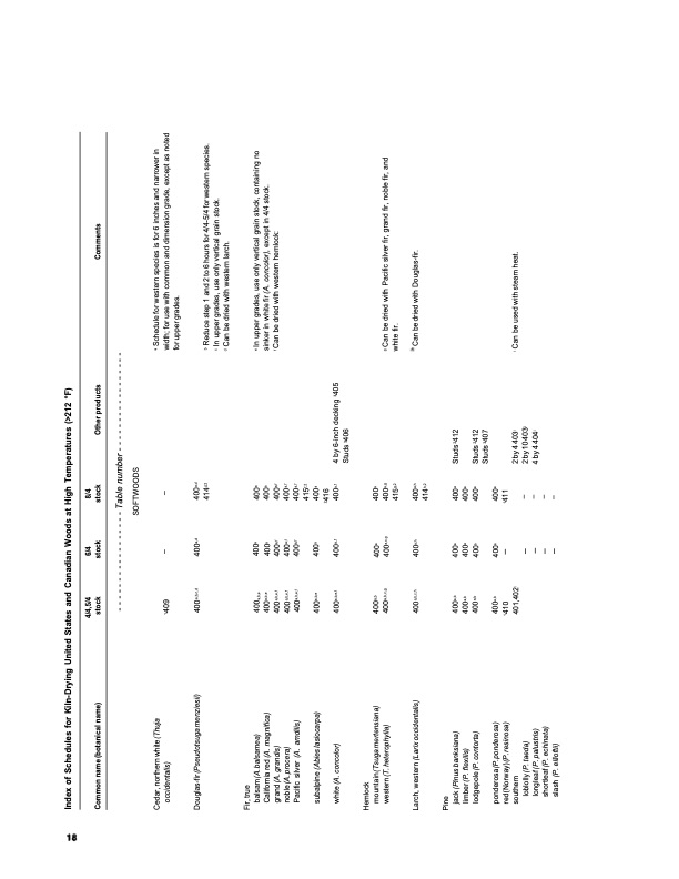 dry-kiln-schedules-commercial-woods-temperate-and-tropical-022