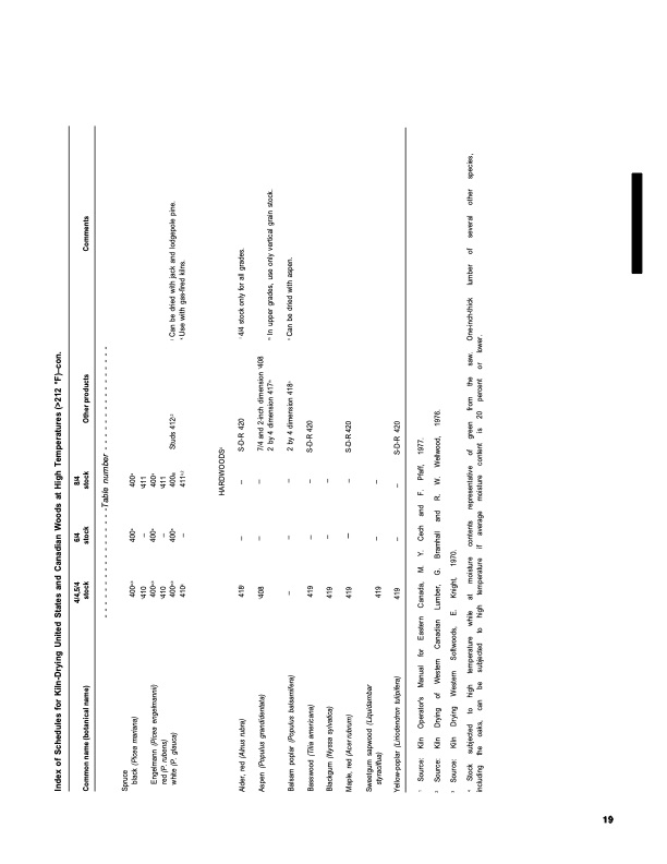 dry-kiln-schedules-commercial-woods-temperate-and-tropical-023