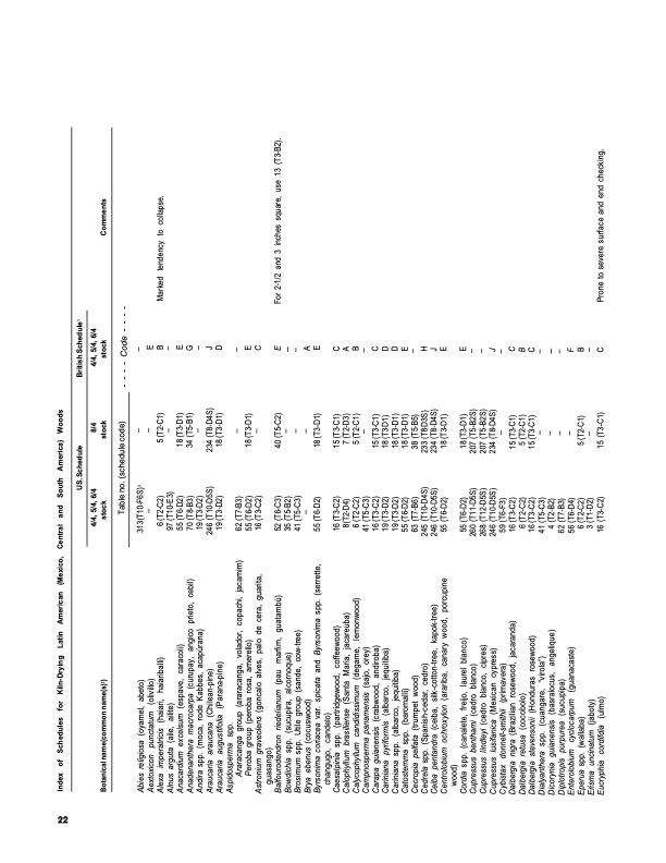dry-kiln-schedules-commercial-woods-temperate-and-tropical-026