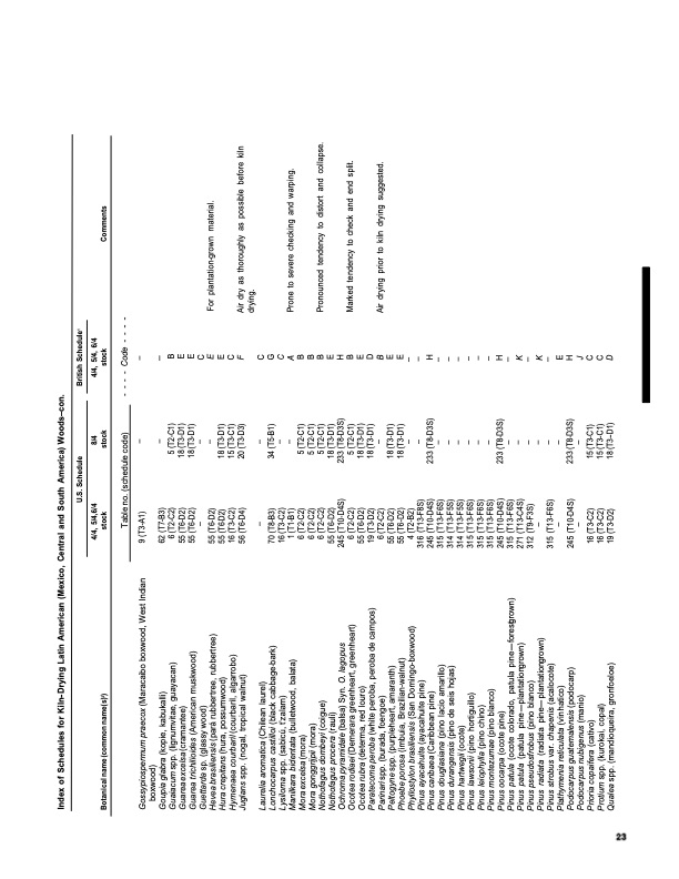 dry-kiln-schedules-commercial-woods-temperate-and-tropical-027