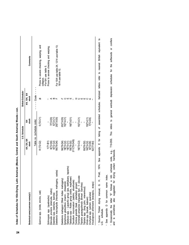 dry-kiln-schedules-commercial-woods-temperate-and-tropical-028