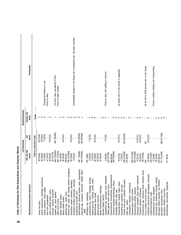 dry-kiln-schedules-commercial-woods-temperate-and-tropical-030