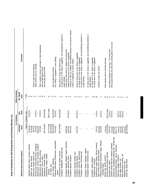 dry-kiln-schedules-commercial-woods-temperate-and-tropical-031