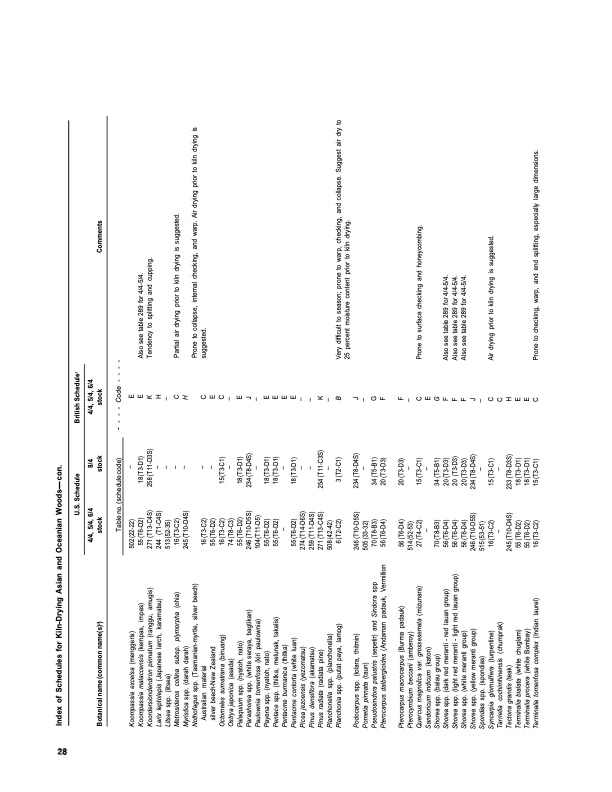 dry-kiln-schedules-commercial-woods-temperate-and-tropical-032