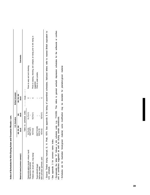 dry-kiln-schedules-commercial-woods-temperate-and-tropical-033