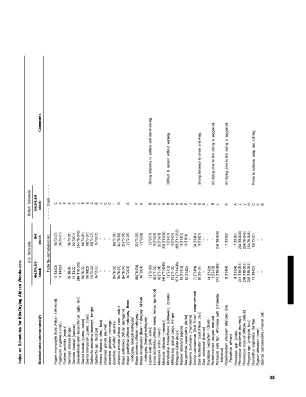 dry-kiln-schedules-commercial-woods-temperate-and-tropical-037