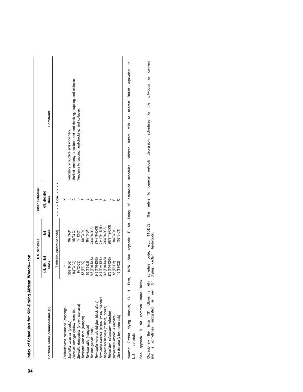 dry-kiln-schedules-commercial-woods-temperate-and-tropical-038