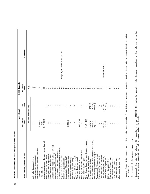 dry-kiln-schedules-commercial-woods-temperate-and-tropical-040