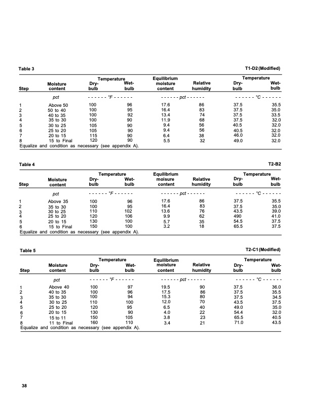 dry-kiln-schedules-commercial-woods-temperate-and-tropical-042