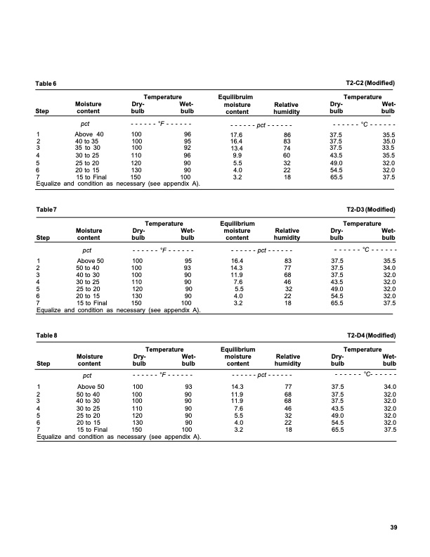 dry-kiln-schedules-commercial-woods-temperate-and-tropical-043