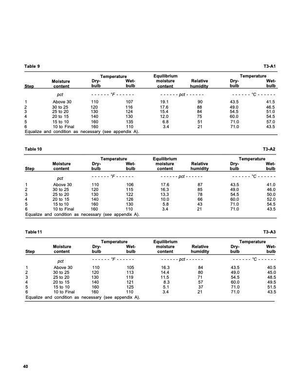 dry-kiln-schedules-commercial-woods-temperate-and-tropical-044