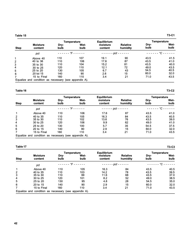 dry-kiln-schedules-commercial-woods-temperate-and-tropical-046