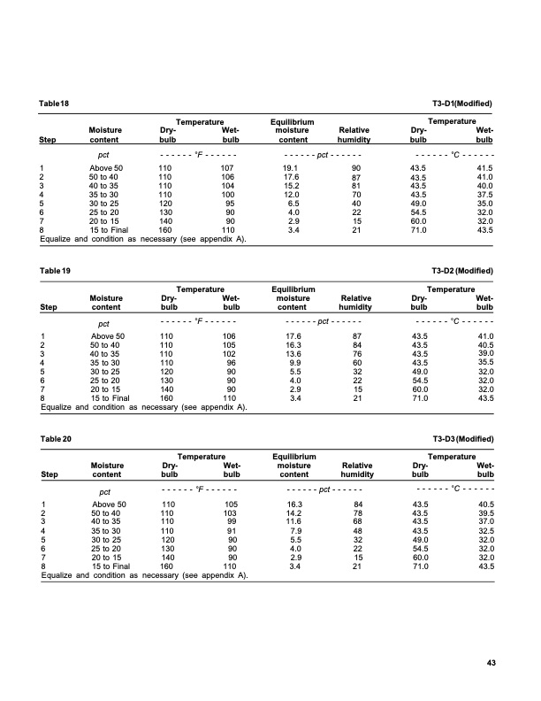 dry-kiln-schedules-commercial-woods-temperate-and-tropical-047