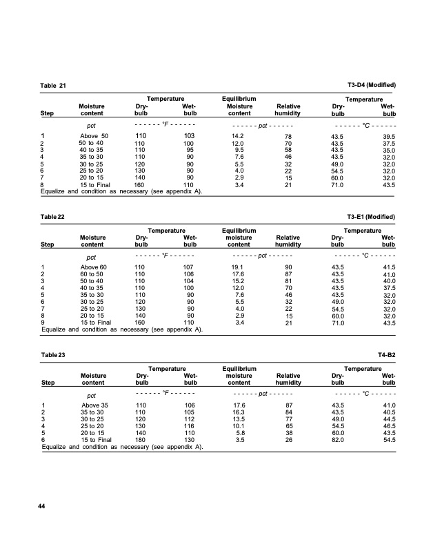 dry-kiln-schedules-commercial-woods-temperate-and-tropical-048