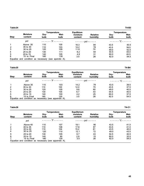 dry-kiln-schedules-commercial-woods-temperate-and-tropical-049