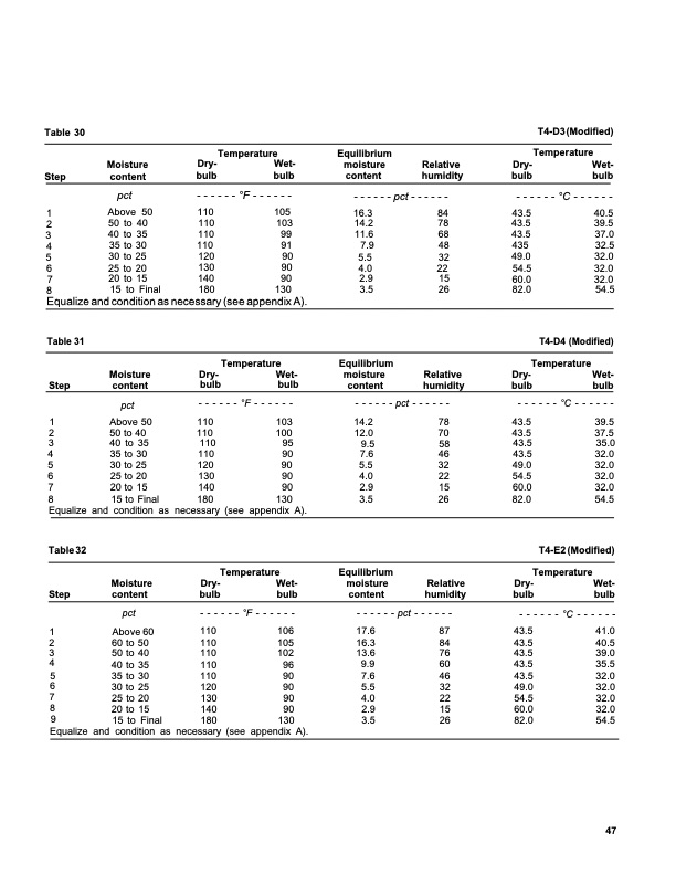 dry-kiln-schedules-commercial-woods-temperate-and-tropical-051
