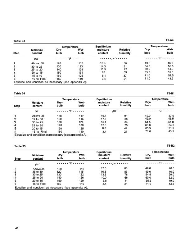 dry-kiln-schedules-commercial-woods-temperate-and-tropical-052