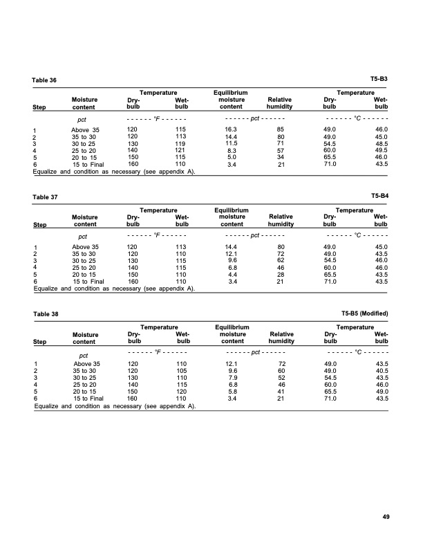 dry-kiln-schedules-commercial-woods-temperate-and-tropical-053
