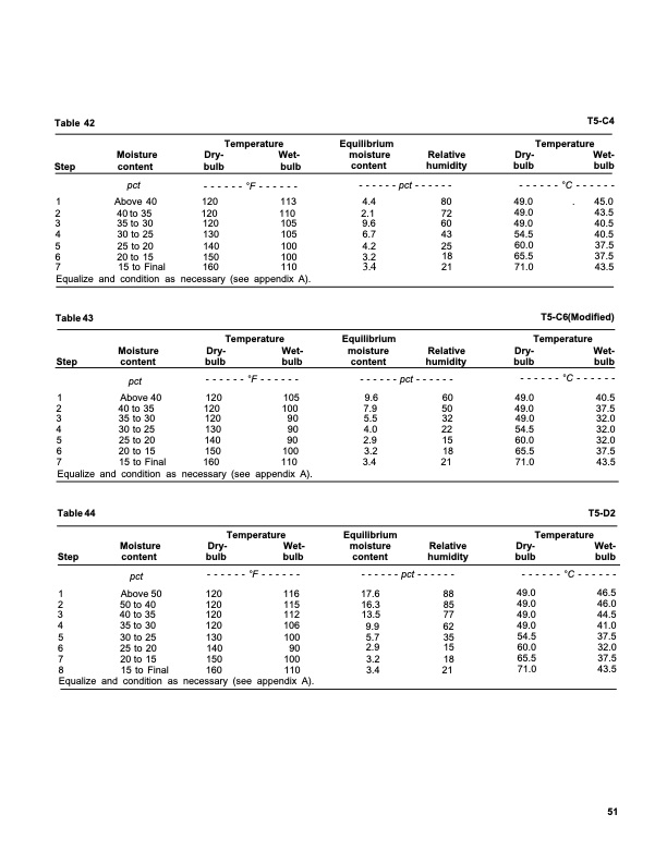dry-kiln-schedules-commercial-woods-temperate-and-tropical-055