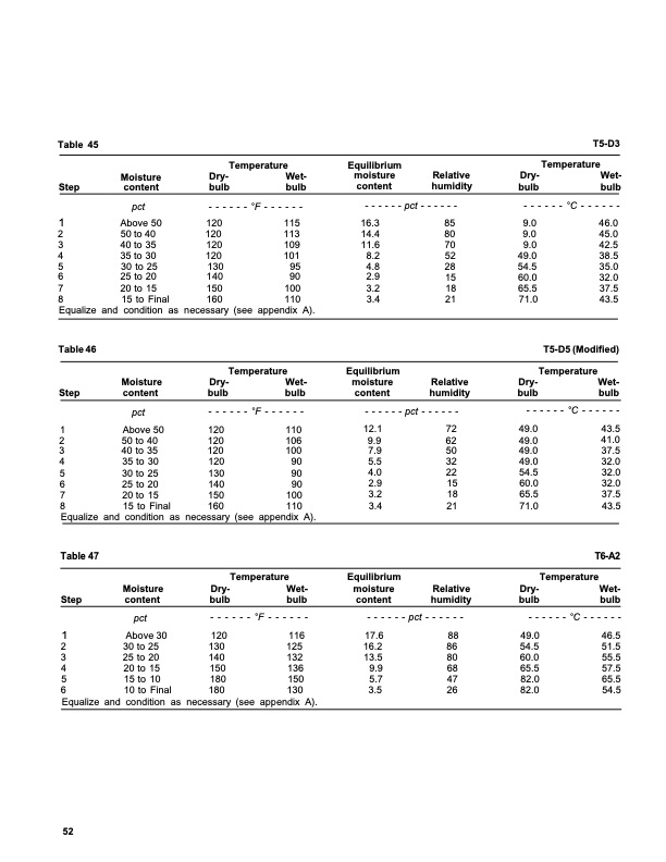 dry-kiln-schedules-commercial-woods-temperate-and-tropical-056