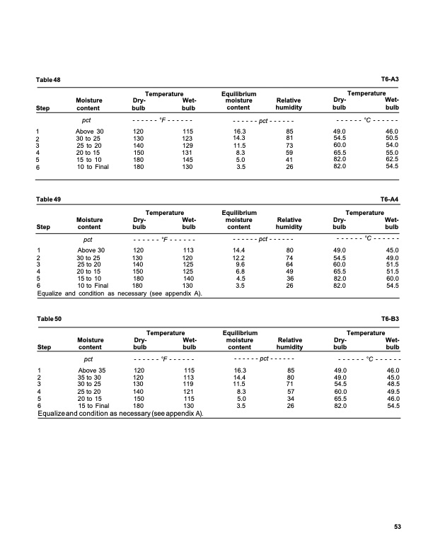 dry-kiln-schedules-commercial-woods-temperate-and-tropical-057