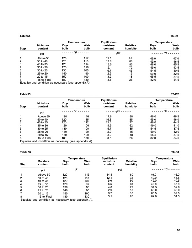 dry-kiln-schedules-commercial-woods-temperate-and-tropical-059