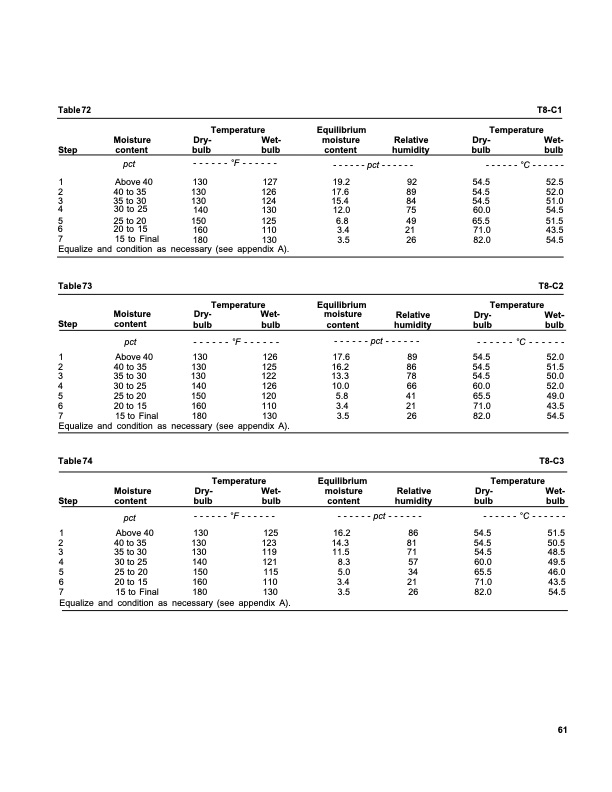 dry-kiln-schedules-commercial-woods-temperate-and-tropical-065