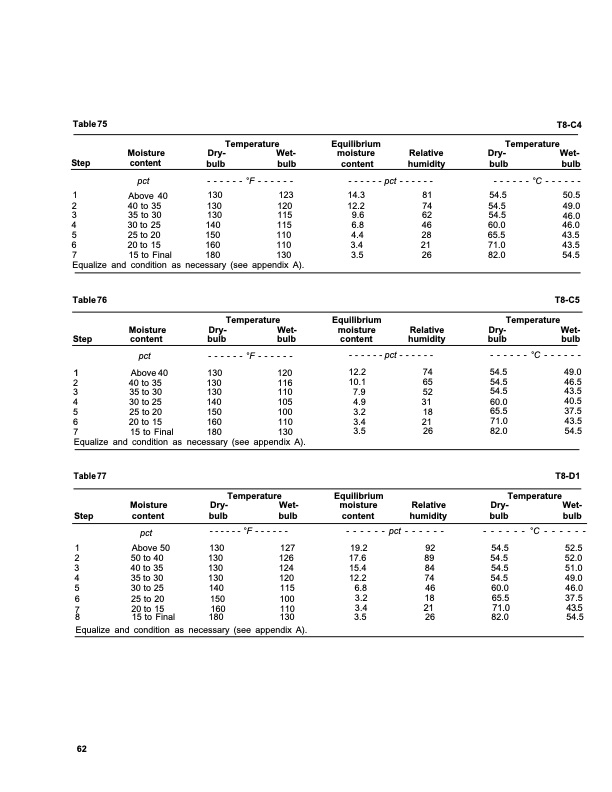 dry-kiln-schedules-commercial-woods-temperate-and-tropical-066
