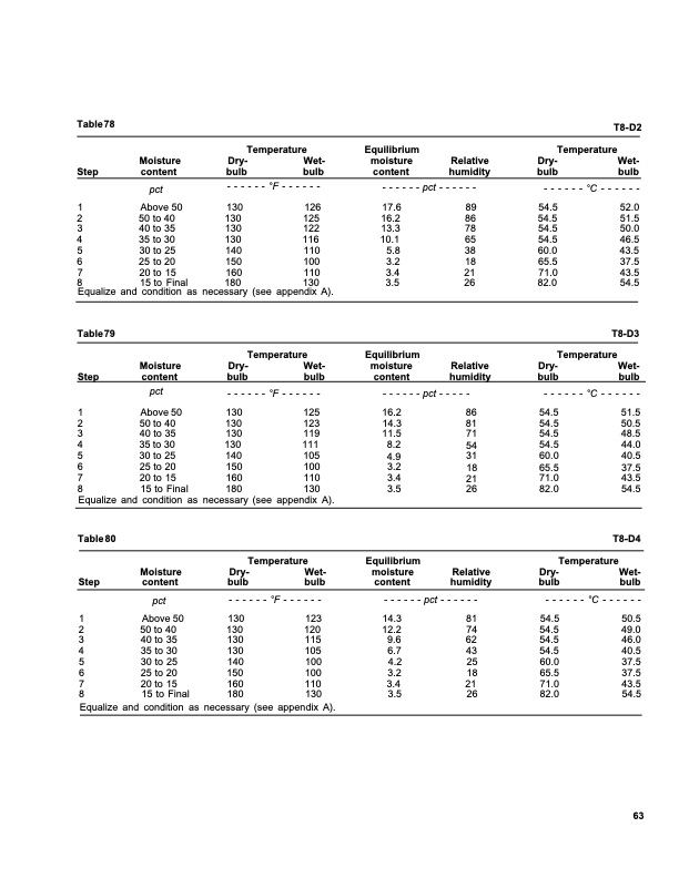 dry-kiln-schedules-commercial-woods-temperate-and-tropical-067