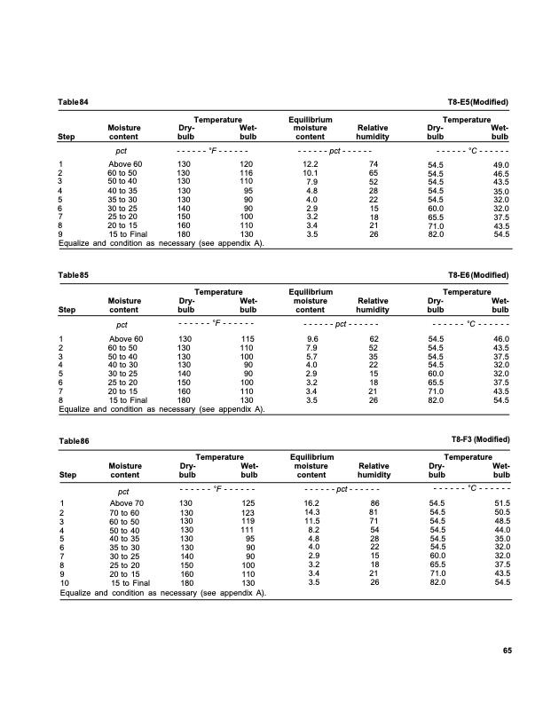 dry-kiln-schedules-commercial-woods-temperate-and-tropical-069