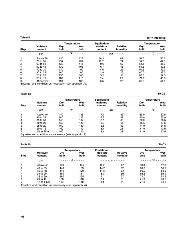 dry-kiln-schedules-commercial-woods-temperate-and-tropical-070