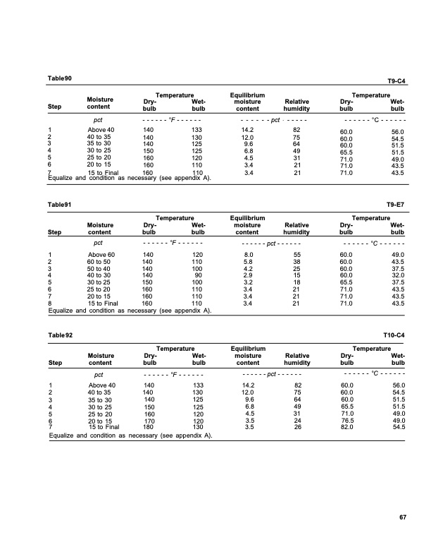 dry-kiln-schedules-commercial-woods-temperate-and-tropical-071
