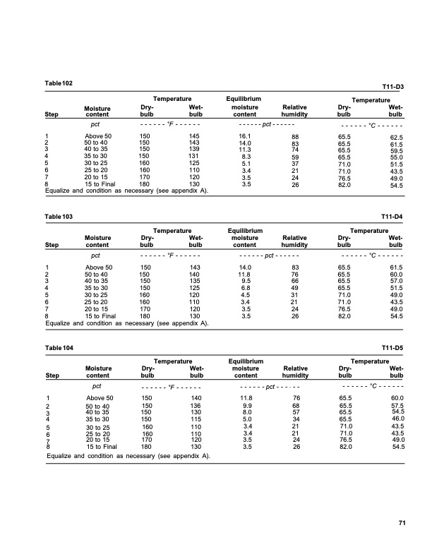 dry-kiln-schedules-commercial-woods-temperate-and-tropical-075