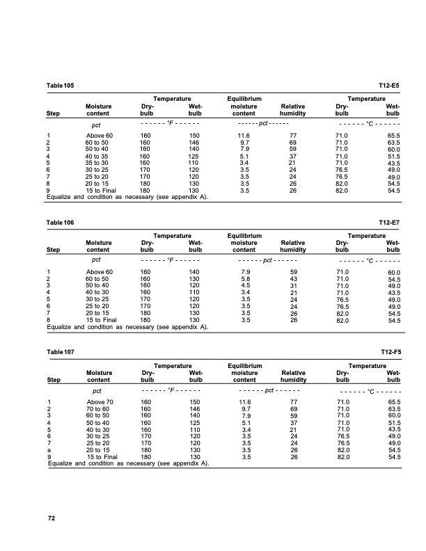 dry-kiln-schedules-commercial-woods-temperate-and-tropical-076