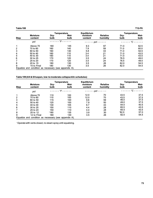dry-kiln-schedules-commercial-woods-temperate-and-tropical-077