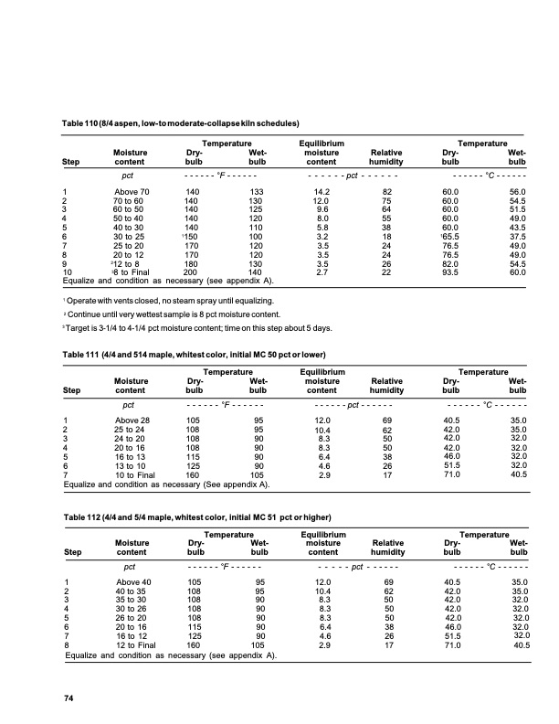 dry-kiln-schedules-commercial-woods-temperate-and-tropical-078