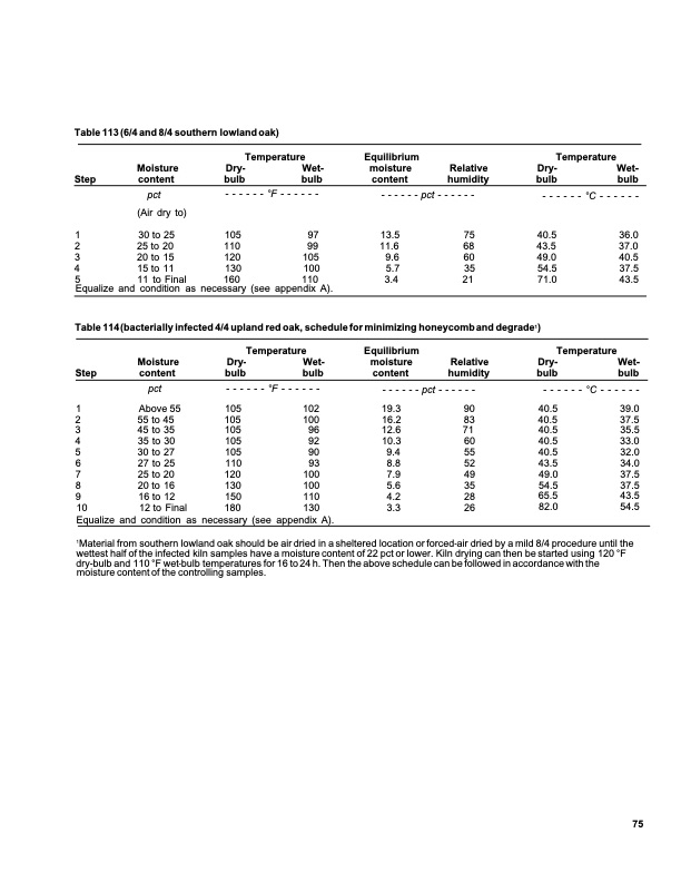 dry-kiln-schedules-commercial-woods-temperate-and-tropical-079