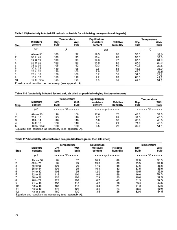 dry-kiln-schedules-commercial-woods-temperate-and-tropical-080