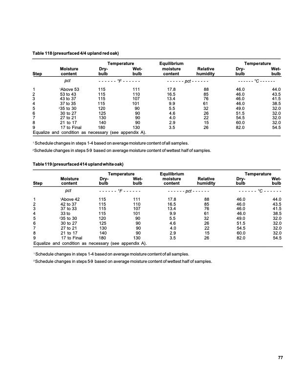 dry-kiln-schedules-commercial-woods-temperate-and-tropical-081