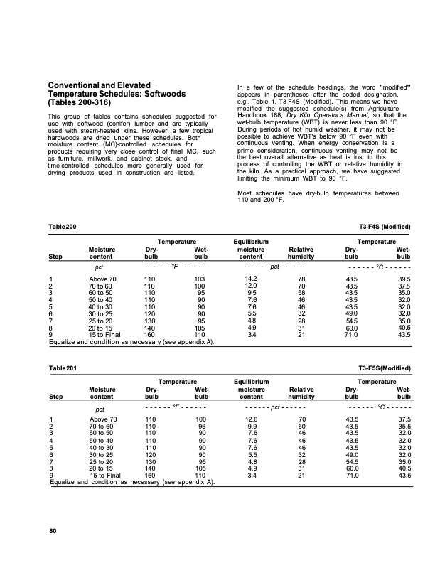 dry-kiln-schedules-commercial-woods-temperate-and-tropical-084