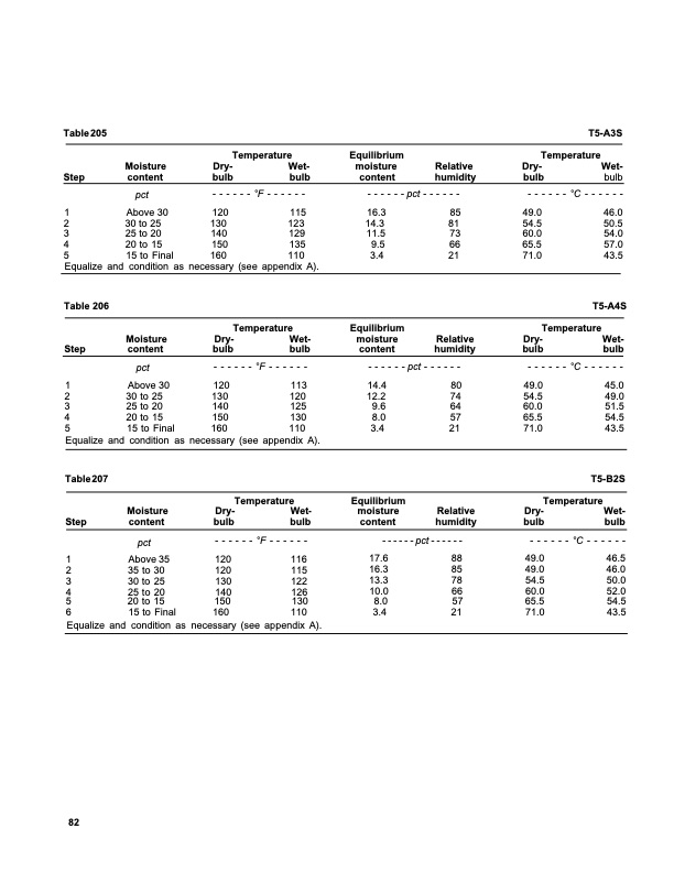dry-kiln-schedules-commercial-woods-temperate-and-tropical-086