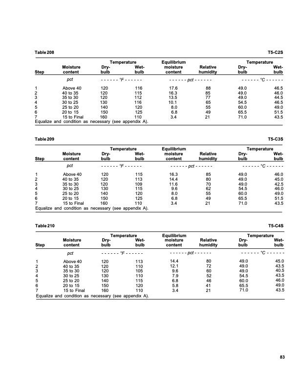 dry-kiln-schedules-commercial-woods-temperate-and-tropical-087