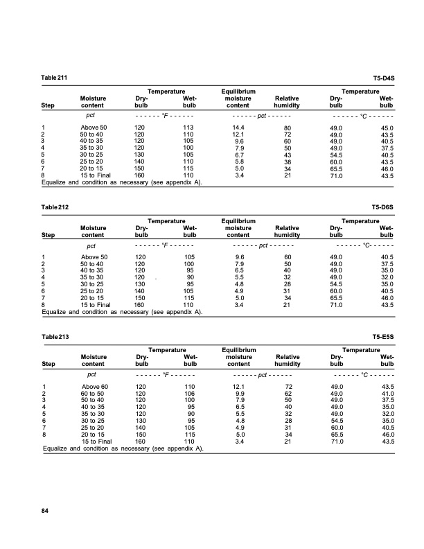 dry-kiln-schedules-commercial-woods-temperate-and-tropical-088
