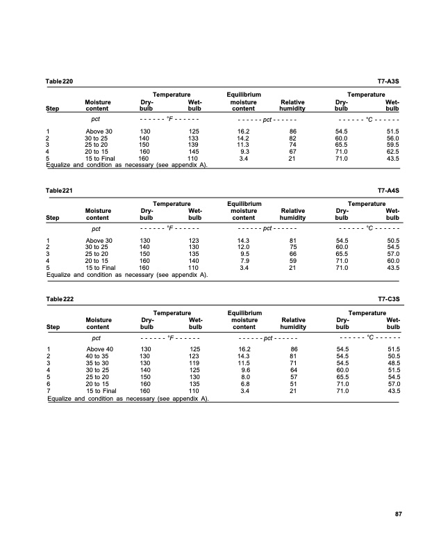 dry-kiln-schedules-commercial-woods-temperate-and-tropical-091