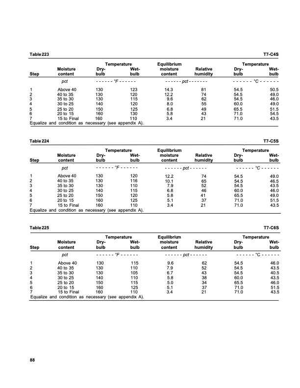 dry-kiln-schedules-commercial-woods-temperate-and-tropical-092